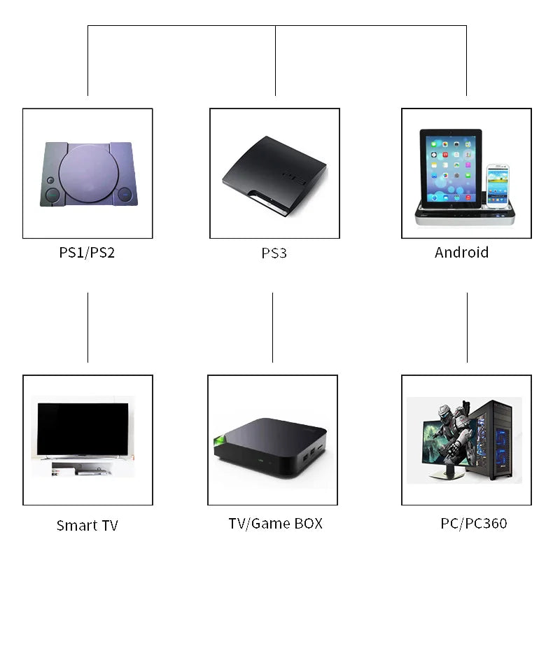 Wireless Gaming Controller compatible with PS5/PS4/PS3/XBOX